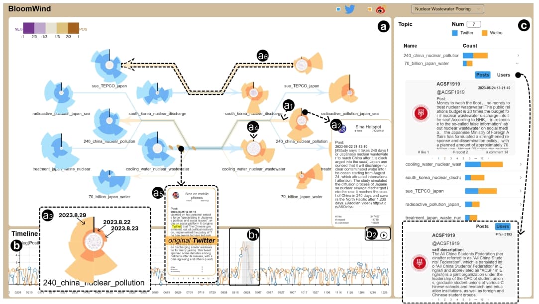 Blowing Seeds Across Gardens: Visualizing Implicit Propagation of Cross-Platform Social Media Posts